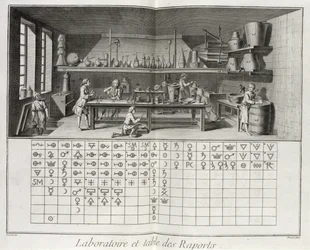 Vetenskapligt laboratorium och tabell över kemiska tecken, från Denis Diderots (1713-84) "Encyclopedia", graverad av Prevost, publicerad omkring 1770.
